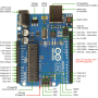 10-arduino-uno-board-front-view-and-explanation-of-pins-see-appendix-a-for-the-full.png